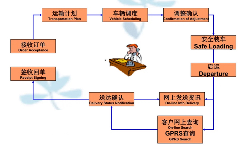 苏州到鼓楼搬家公司-苏州到鼓楼长途搬家公司