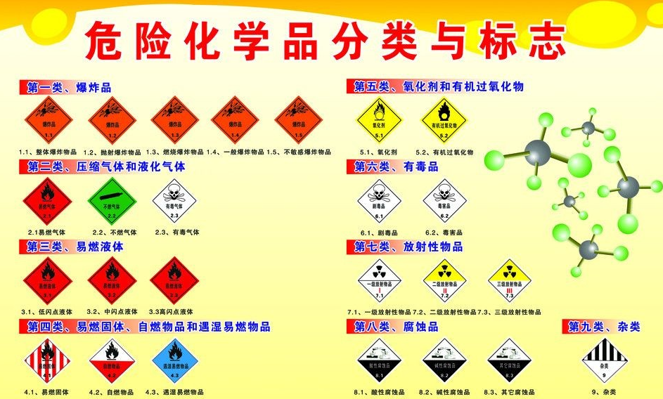 上海到鼓楼危险品运输